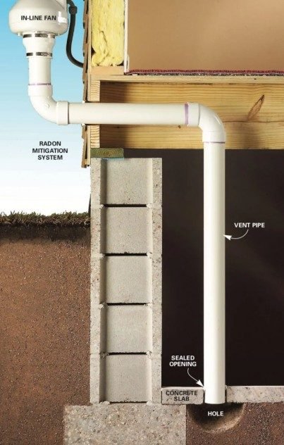 Radon Abatement in Richmond